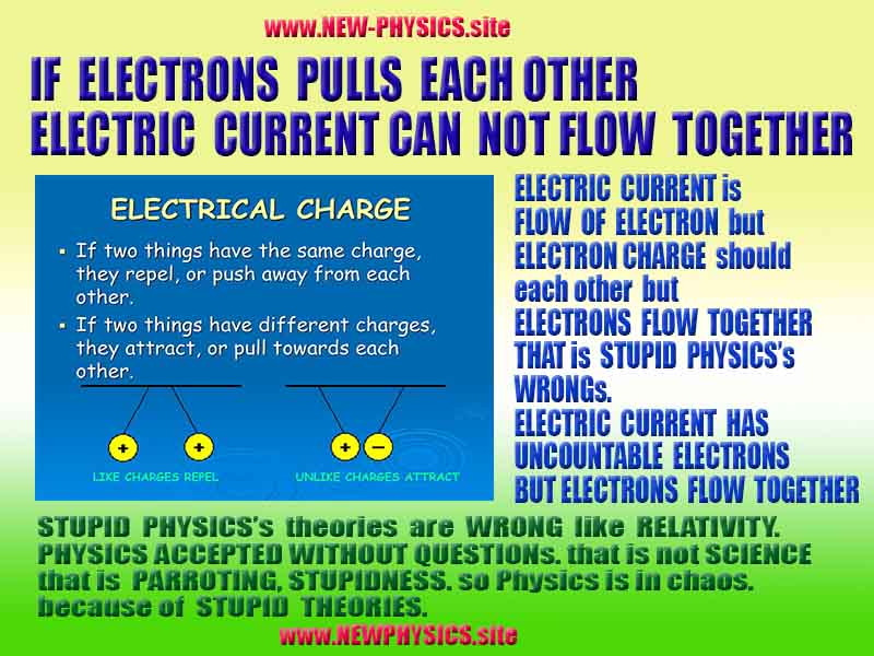 NEW PHYSICS is AETHER, WHAT AETHER is, AETHER PHYSICS, LIGHT is AETHER WAVE, NEWPHYSICS 