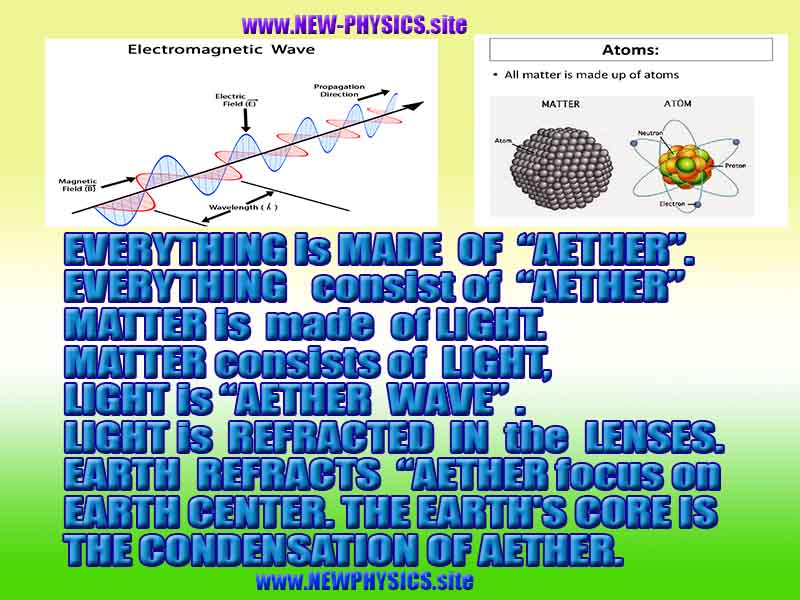 NEW PHYSICS is AETHER, WHAT AETHER is, AETHER PHYSICS, LIGHT is AETHER WAVE, NEWPHYSICS 