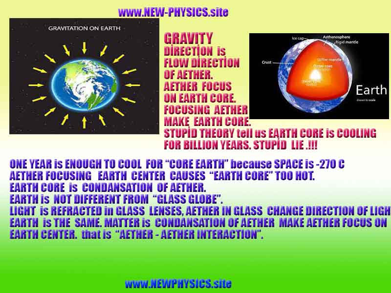 NEW PHYSICS is AETHER, WHAT AETHER is, AETHER PHYSICS, LIGHT is AETHER WAVE, NEWPHYSICS 