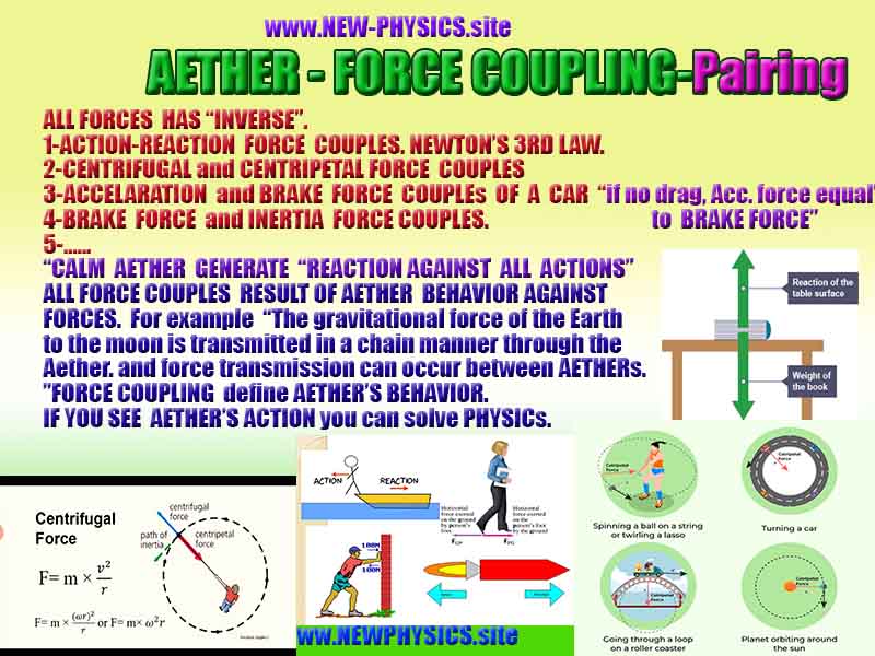 NEW PHYSICS is AETHER, WHAT AETHER is, AETHER PHYSICS, LIGHT is AETHER WAVE, NEWPHYSICS  