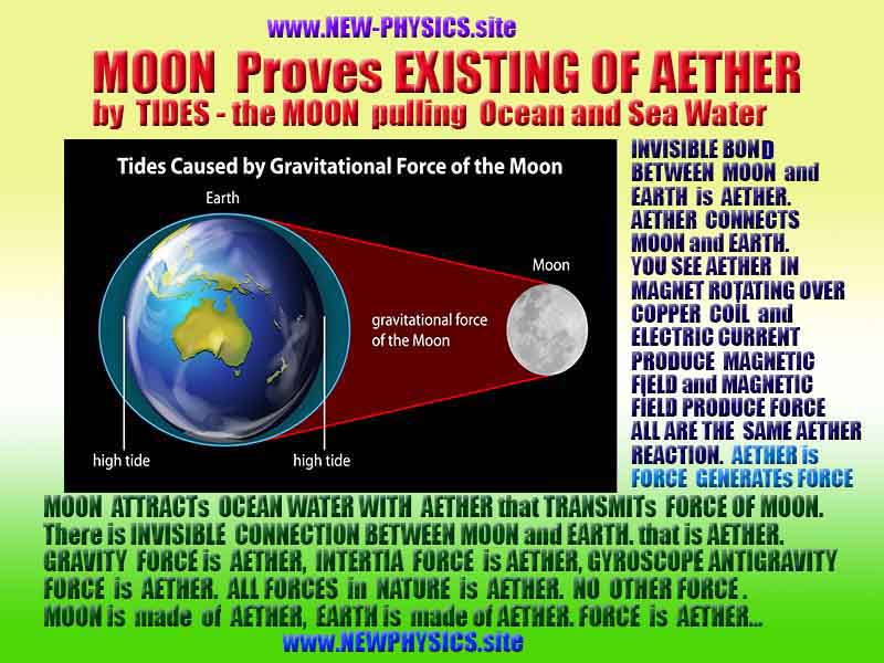 NEW PHYSICS is AETHER, WHAT AETHER is, AETHER PHYSICS, LIGHT is AETHER WAVE, NEWPHYSICS 