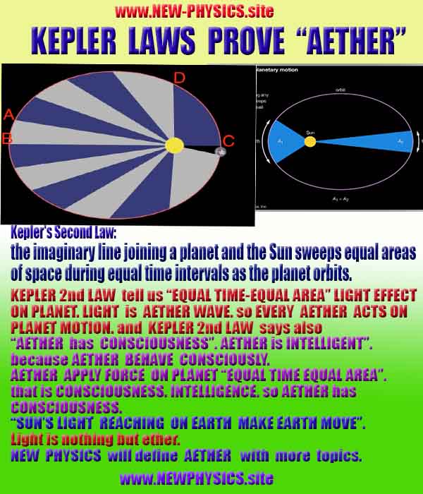 NEW PHYSICS is AETHER, WHAT AETHER is, AETHER PHYSICS, LIGHT is AETHER WAVE, NEWPHYSICS 