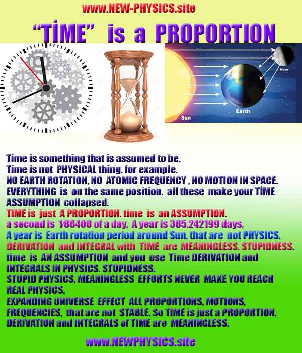 NEW PHYSICS is AETHER, WHAT AETHER is, AETHER PHYSICS, LIGHT is AETHER WAVE, NEWPHYSICS 