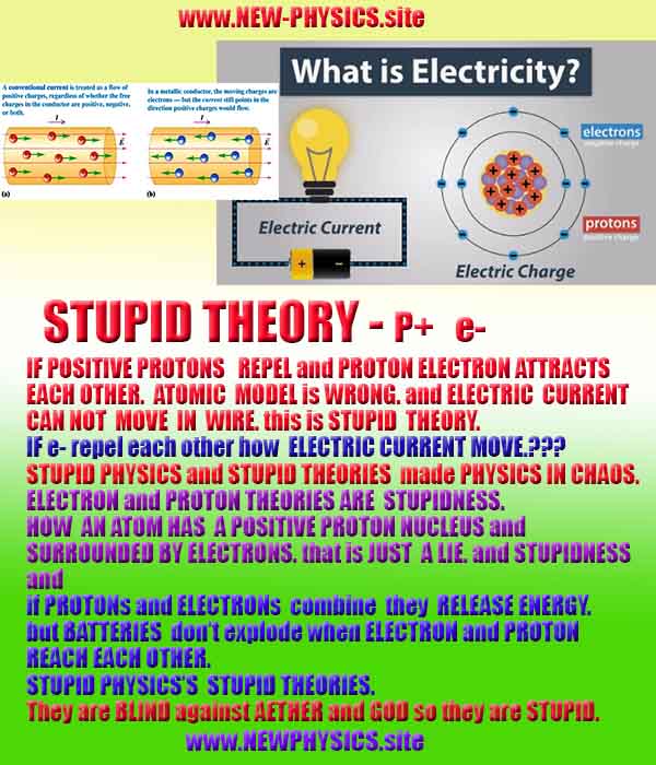 NEW PHYSICS is AETHER, WHAT AETHER is, AETHER PHYSICS, LIGHT is AETHER WAVE, NEWPHYSICS  