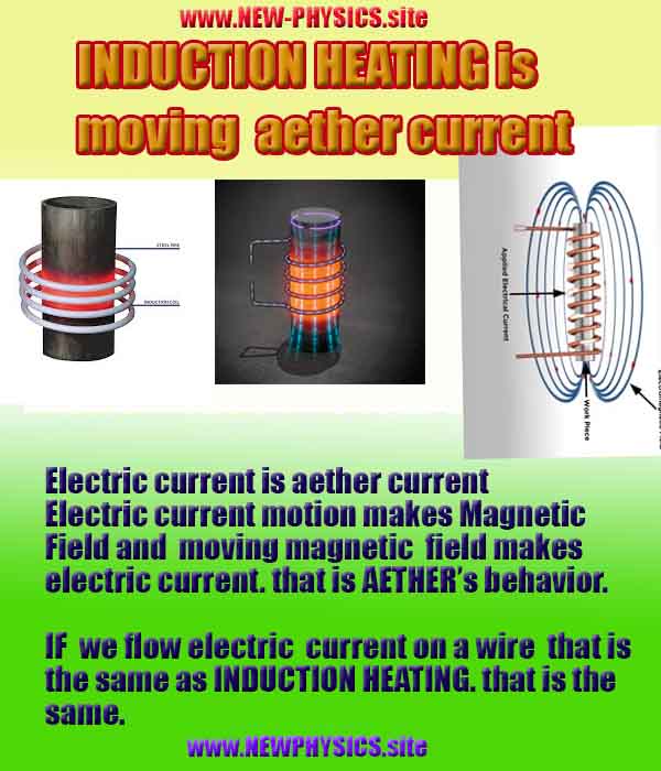 NEW PHYSICS is AETHER, WHAT AETHER is, AETHER PHYSICS, LIGHT is AETHER WAVE, NEWPHYSICS